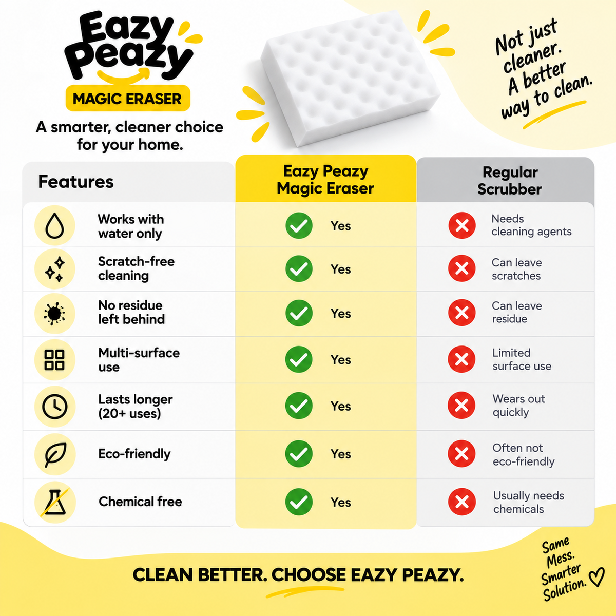 EAZY PEAZY ALL IN ONE MAGIC ERASER (4 PCS)